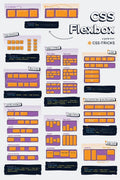 Poster Flexbox et Grid A2