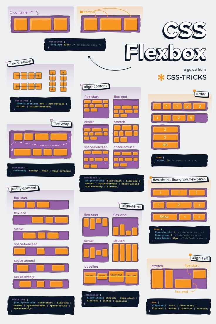 Poster Flexbox et Grid A2