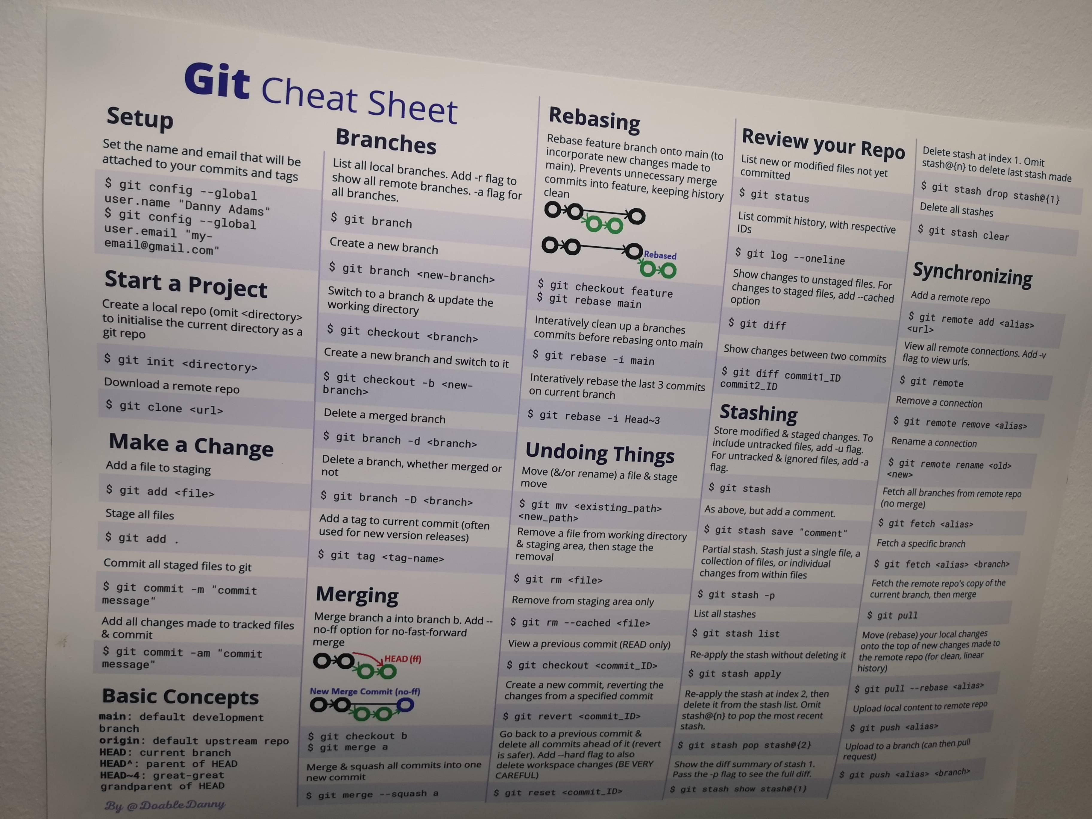 Poster Git A2