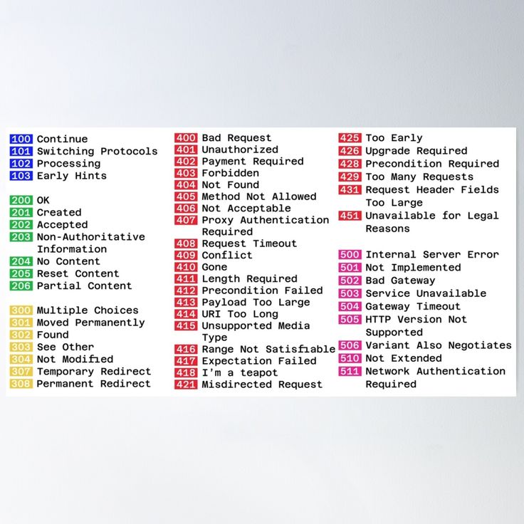 Poster Codes HTTP A2